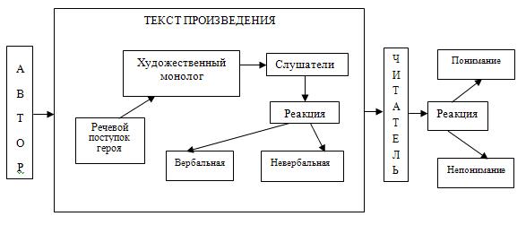 С. З. Тарба. Вербальная магия абхазов (Единство слова и действия в заговоре)