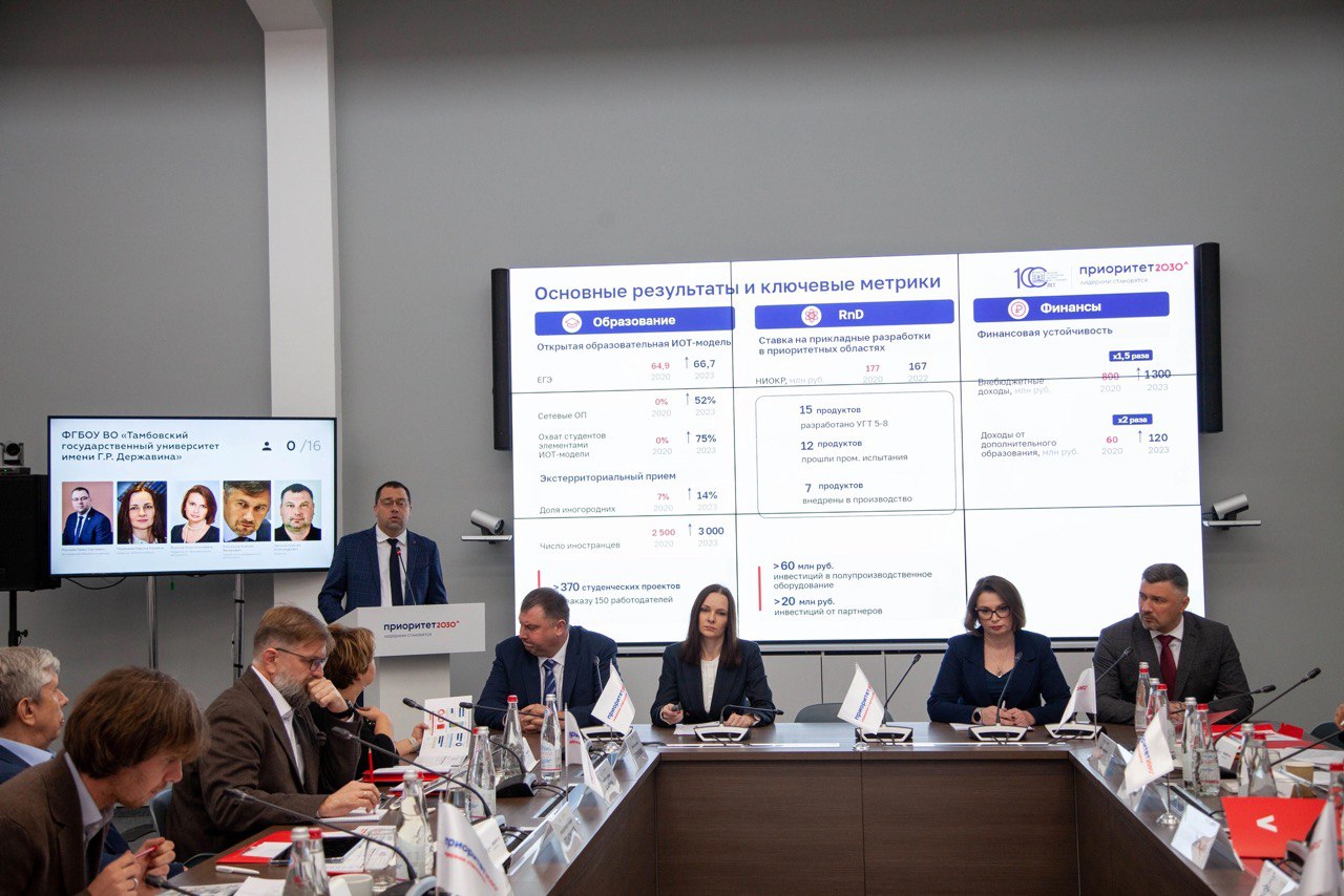 Изображение новости: Державинский успешно отчитался по программе «Приоритет-2030» за 2023 год